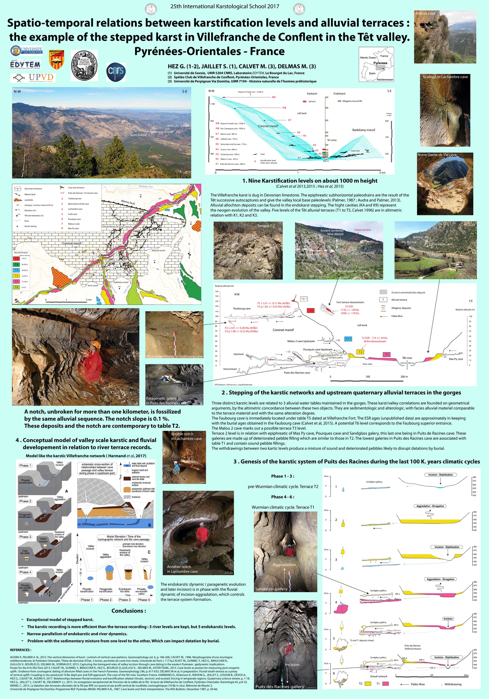 Poster scientifique sur les niveaux de karstification du Conflent